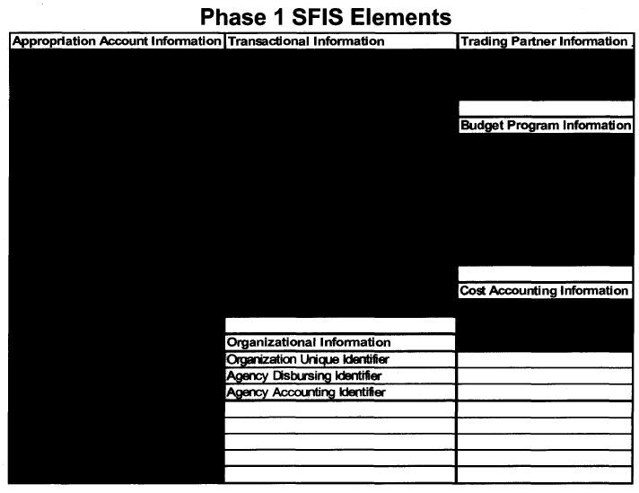 DSCA 2107 Defense Security Cooperation Agency